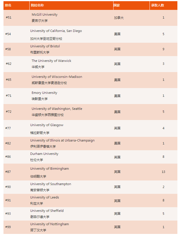 北京市私立匯佳學(xué)校2021年畢業(yè)生捷報(bào)匯總！