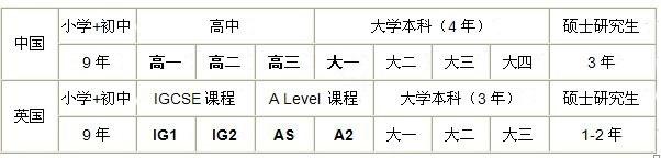 威海常春藤學(xué)校一學(xué)年收費標(biāo)準(zhǔn)