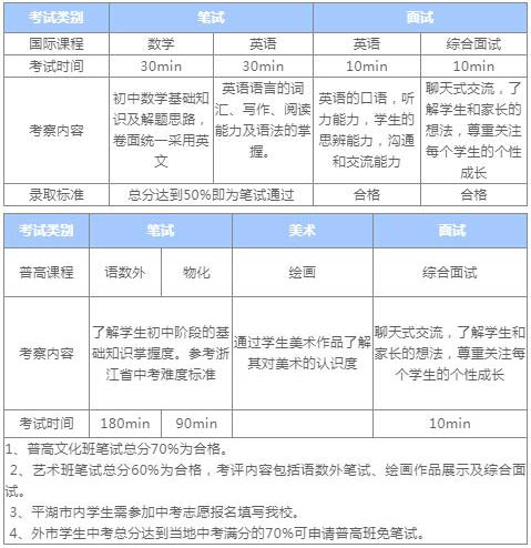入學(xué)考試內(nèi)容.jpg