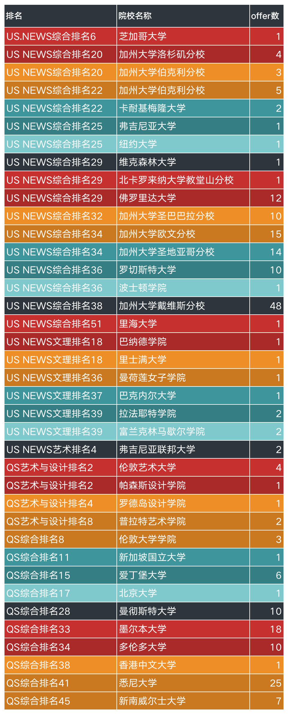 瑞安中學國際部2024年招生簡章！學費8.8萬一年！