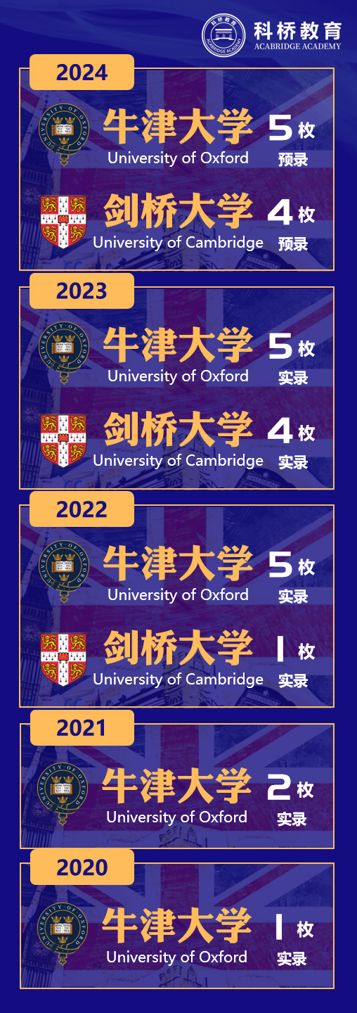 上海科橋國際學校2024年秋季入學考試報名中！