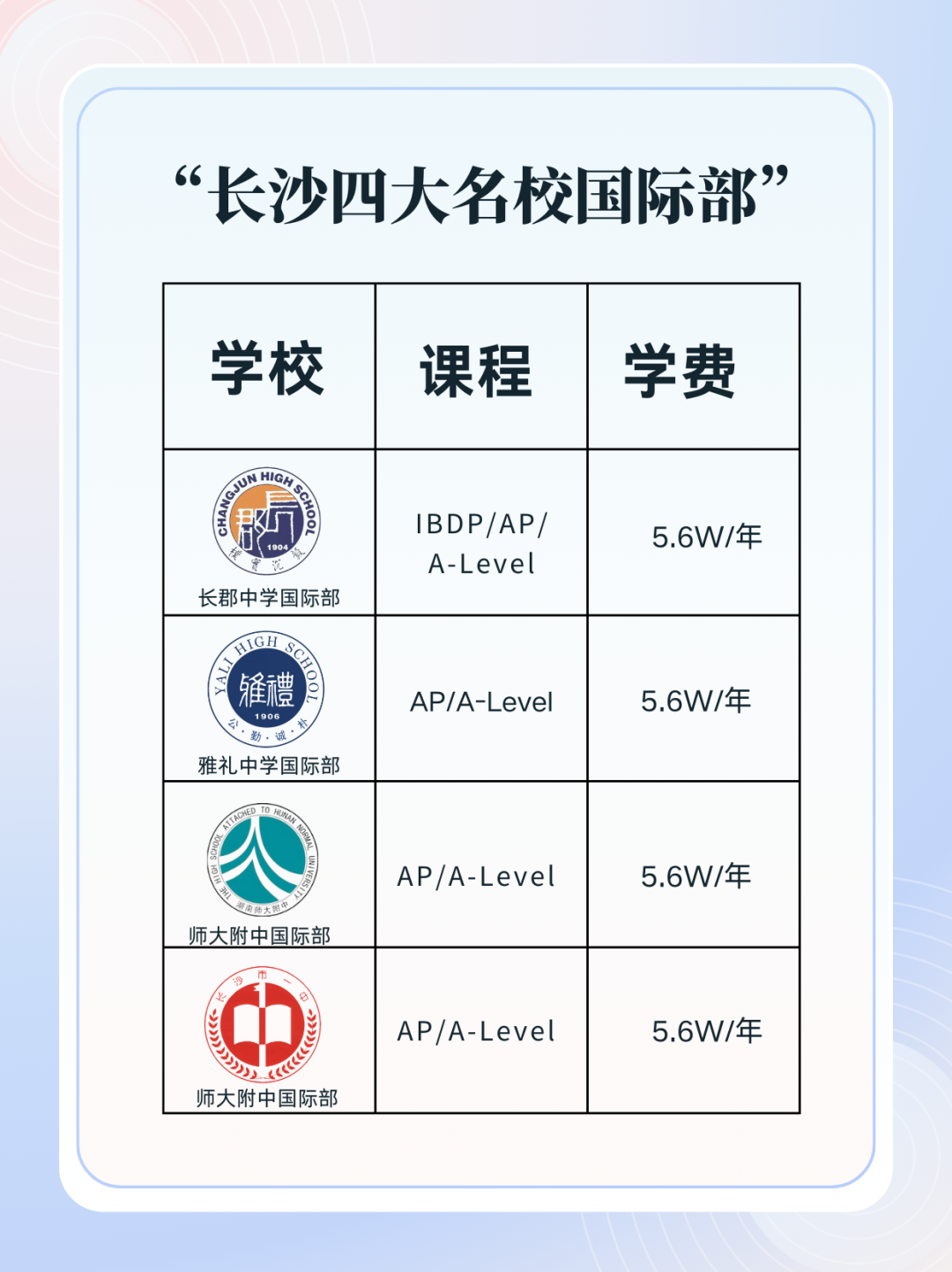 長(zhǎng)沙四大高中國(guó)際部怎么選？