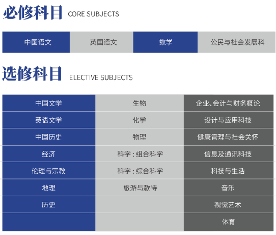 濰坊瀚聲學(xué)校國(guó)際高中香港DSE課程招生簡(jiǎn)章！