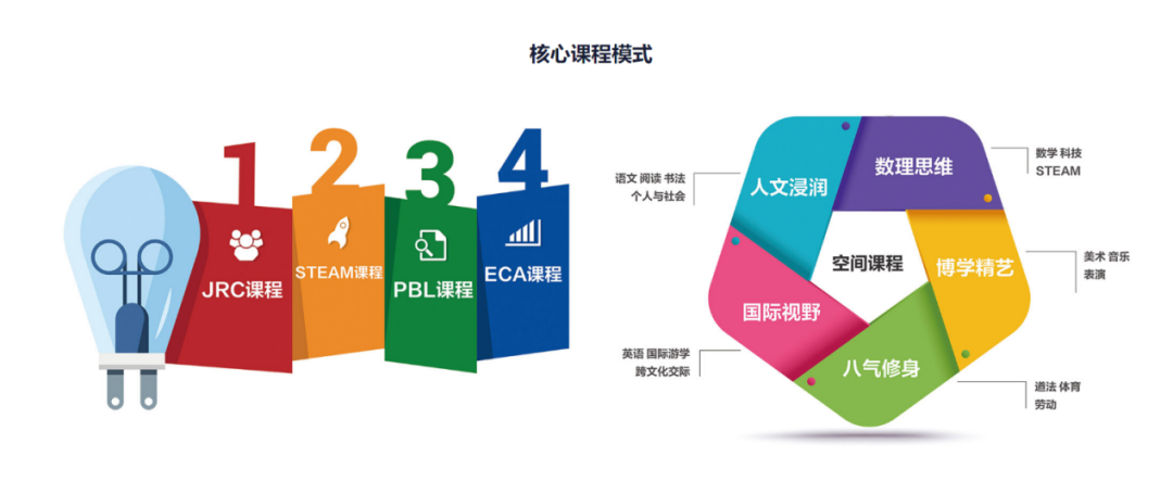 北京麗澤國際學校招生、課程、師資、學費介紹