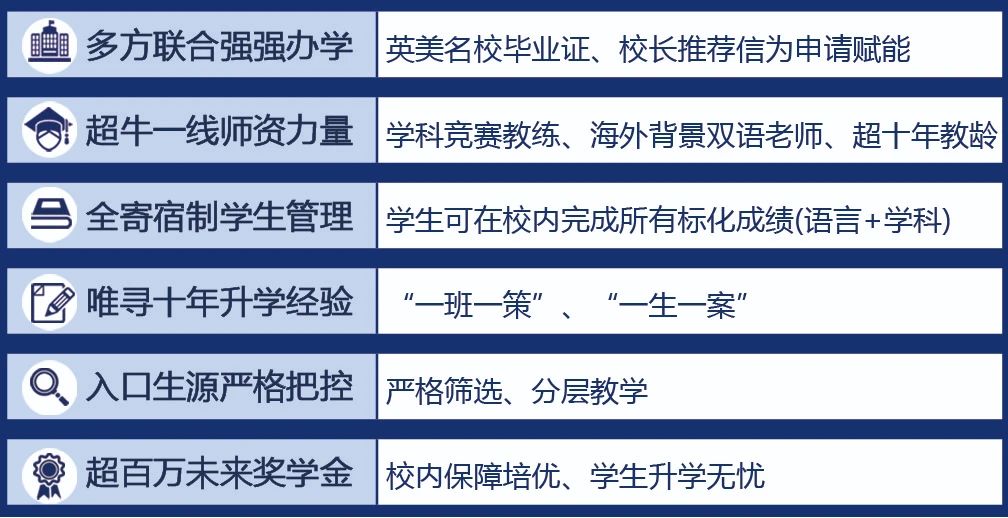 武漢光谷未來(lái)國(guó)際部課程設(shè)置有何優(yōu)勢(shì)？