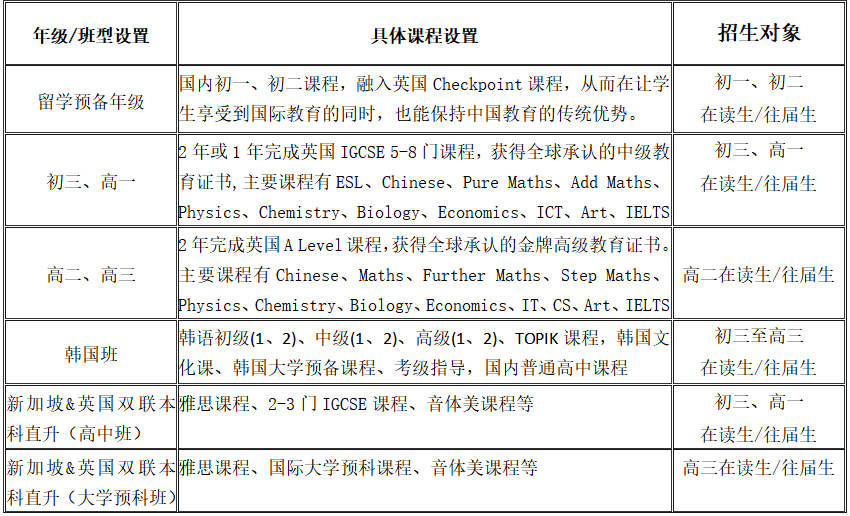 國(guó)科大（青島）附屬學(xué)校國(guó)際部2025年秋季入學(xué)招生簡(jiǎn)章