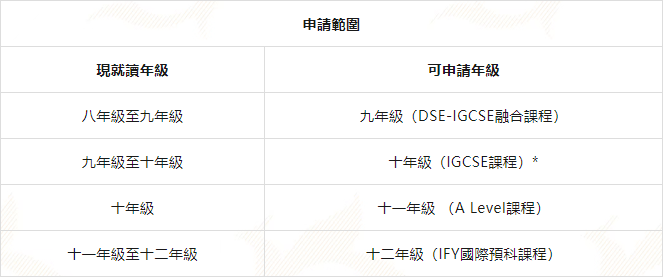 香港培僑書(shū)院龍華信義學(xué)校開(kāi)放2025-2026學(xué)年（國(guó)際融合課程）插班生入學(xué)申請(qǐng)啦！