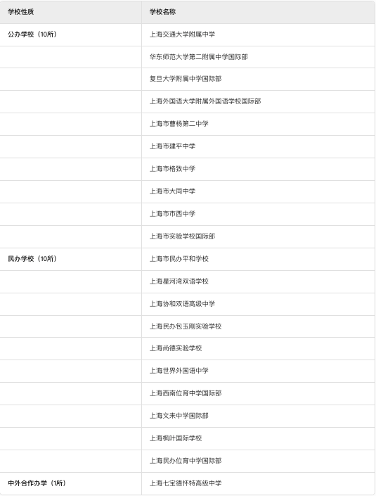 盤(pán)點(diǎn)：上海有哪些國(guó)際學(xué)校提供國(guó)內(nèi)學(xué)籍？