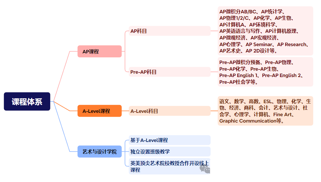 六維比對(duì)杭州最難進(jìn)的兩所雙語(yǔ)國(guó)際學(xué)校：橄欖樹 VS 娃哈哈