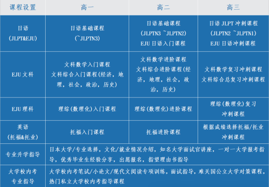 上海日高國際學(xué)校排名！哪所最適合你家孩子？