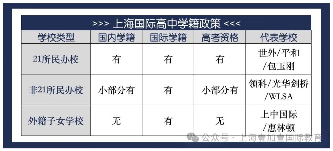 上海民辦國際高中學(xué)籍指南：雙軌升學(xué)關(guān)鍵決策，選錯(cuò)影響孩子未來！
