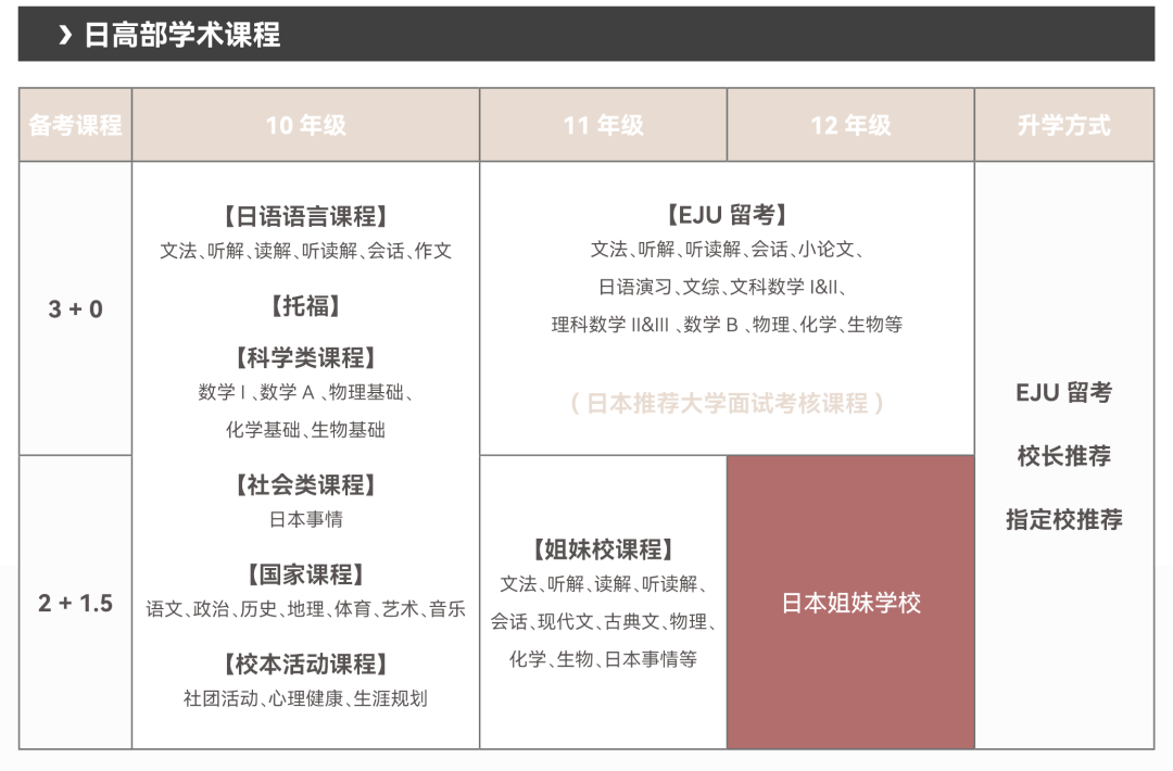 上海文來中學(xué)國際部課程設(shè)置介紹