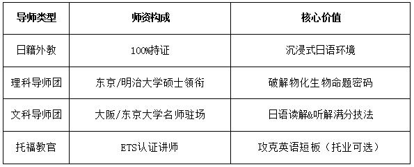SIE上海日本國際高中2025年秋季招生