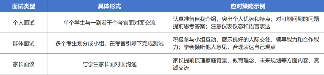 2026年上海國際學校春招啟動！春招和秋招區別是？