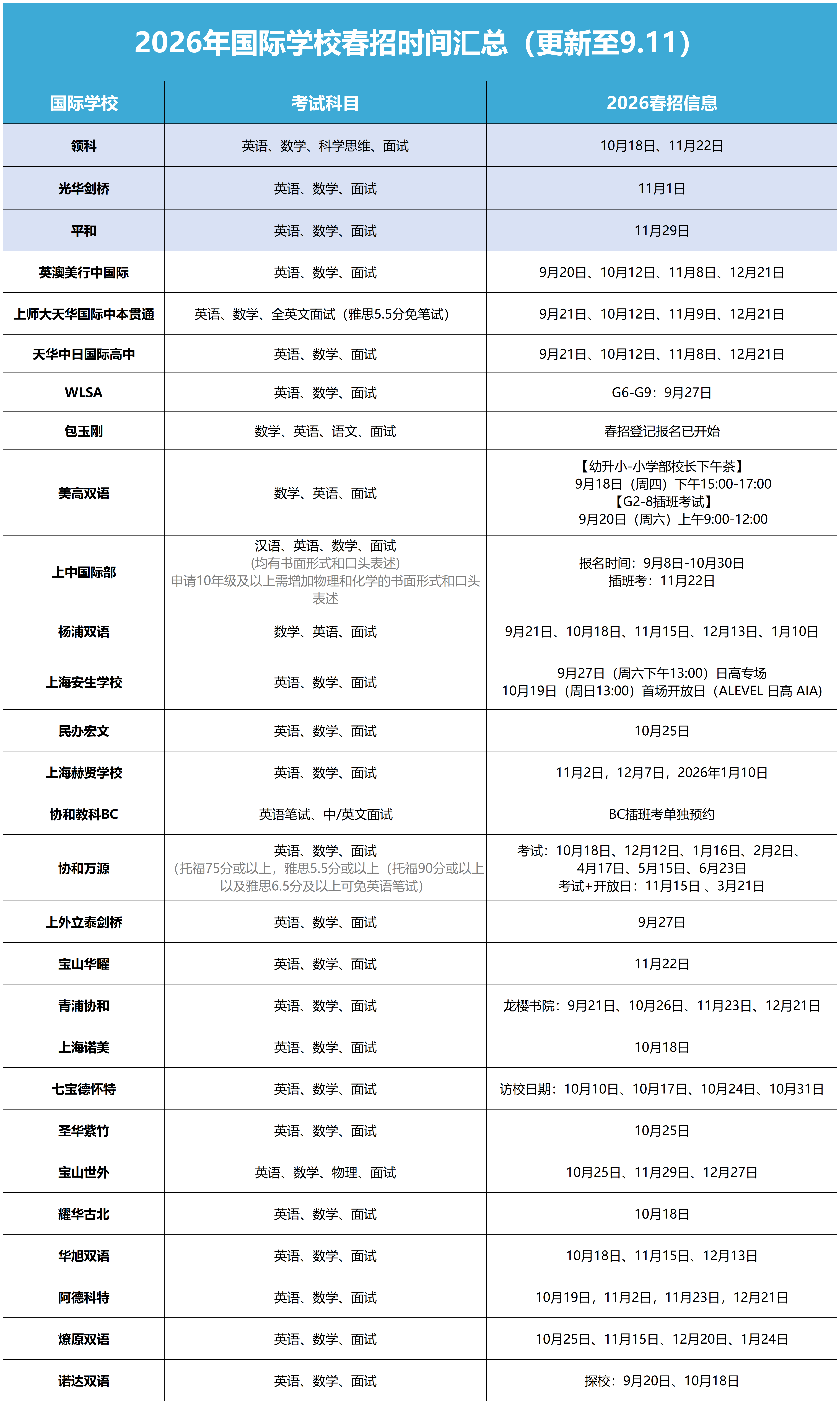 2026上海國際學校春招時間匯總