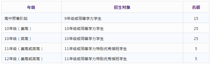 中黃書(shū)院GIA國(guó)際高中（AP、A-level）2022年招生簡(jiǎn)章