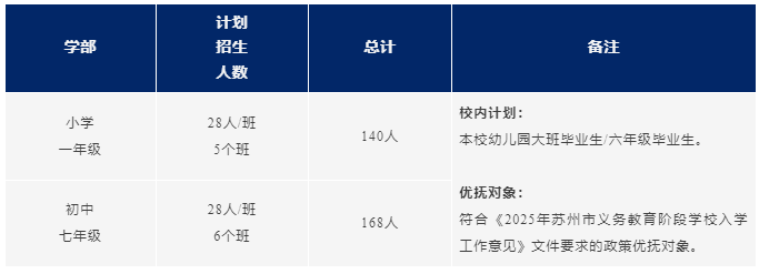 蘇州工業(yè)園區(qū)外國語學(xué)校小學(xué)、初中2025年秋季入學(xué)報名指南