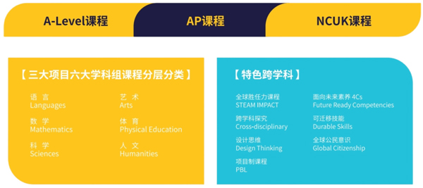 南京赫賢學校高中部入學條件有哪些？
