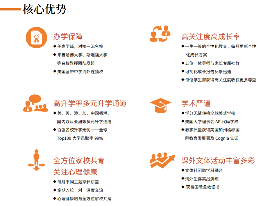 橘郡國(guó)際(北京校區(qū))開設(shè)課程