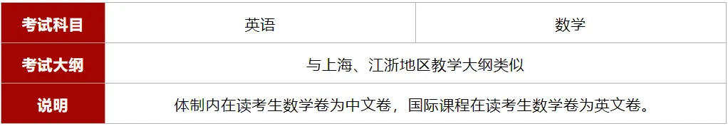 上海光華劍橋國際學(xué)校2026年入學(xué)：學(xué)費標(biāo)準與錄取全流程