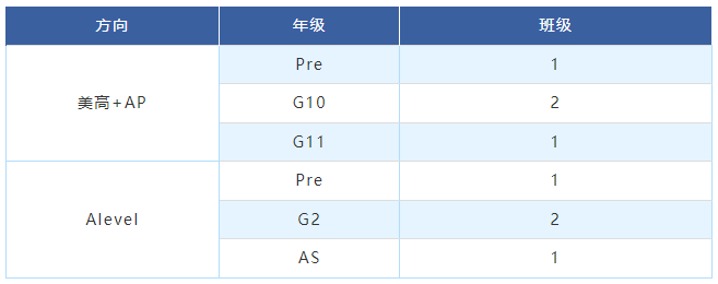 上海高藤致遠創(chuàng)新學校2025秋招時間匯總！