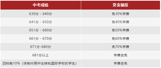 上海燎原雙語(yǔ)學(xué)校復(fù)興百萬(wàn)獎(jiǎng)學(xué)金計(jì)劃啟動(dòng)！助力學(xué)子沖擊世界名校