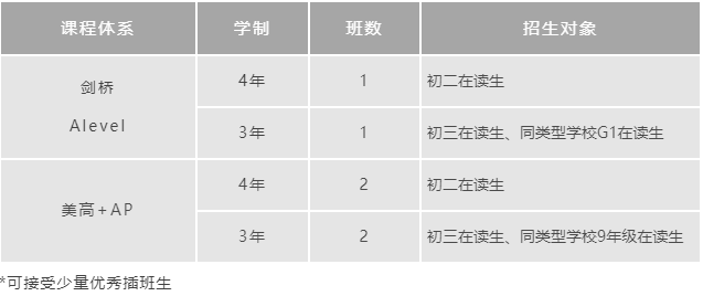 上海諾科學(xué)校2021年秋季入學(xué)考試開(kāi)始預(yù)約