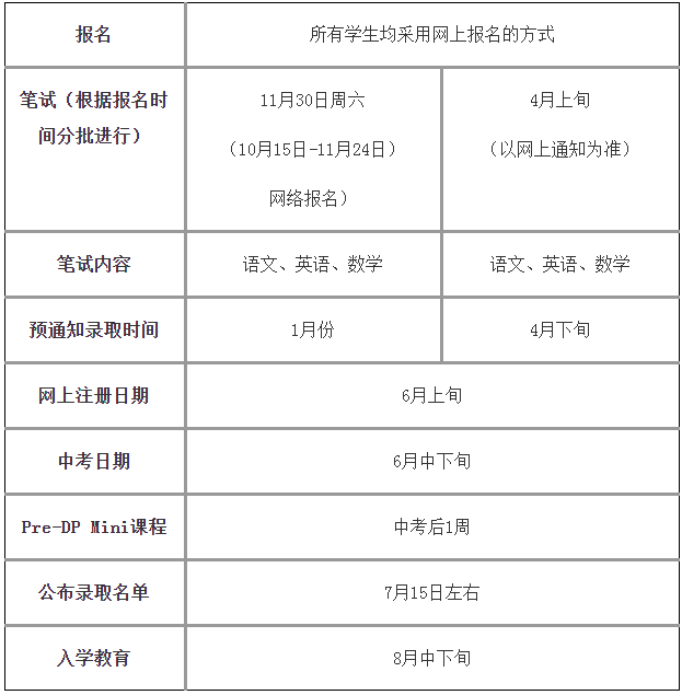 上海市世界外國語中學(xué)國際融合課程高中項(xiàng)目IBDP招生簡章