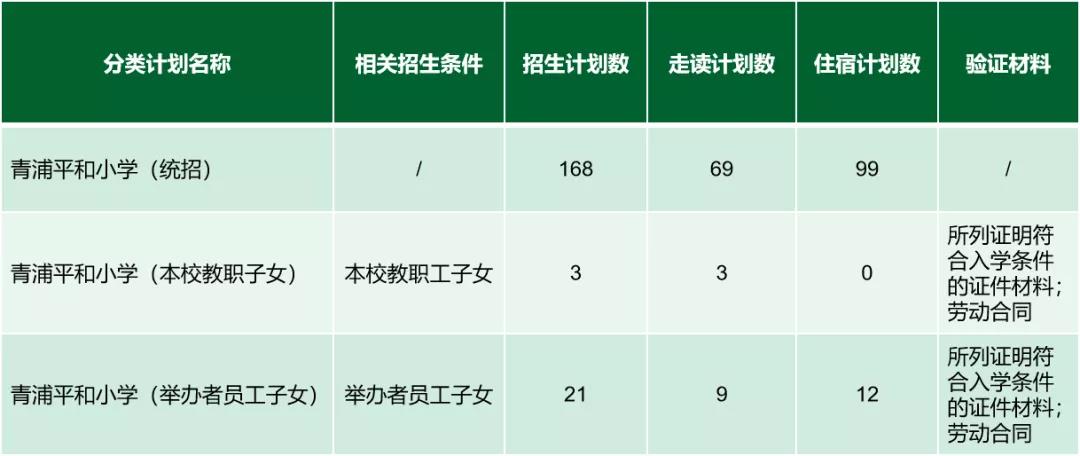 上海青浦平和雙語學(xué)校招生對象及學(xué)費標(biāo)準(zhǔn)