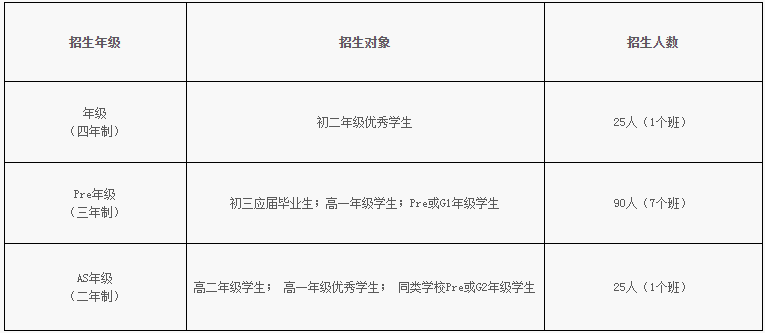 上海泰萊國(guó)際高中招生簡(jiǎn)章