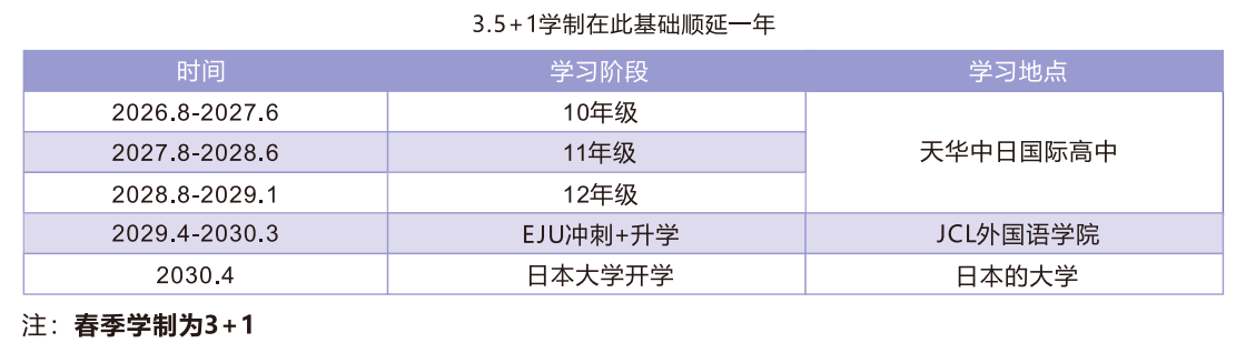 上海天華中日國際高中您關心的問題都在這！