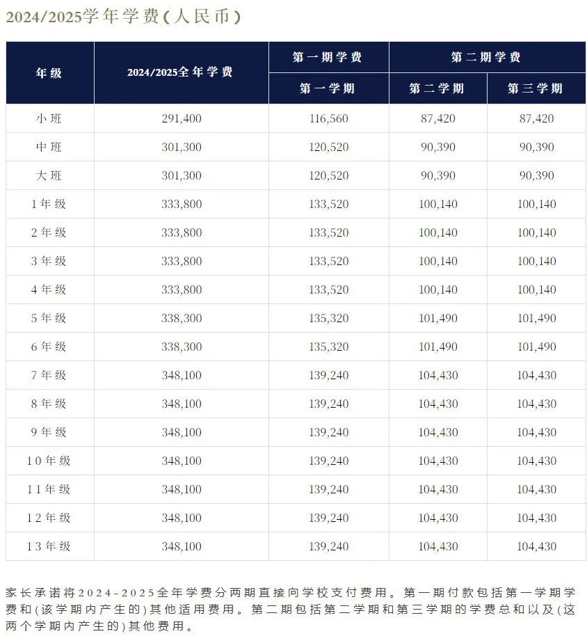 2025年深圳前海哈羅外籍人員子女學校幼兒園、小學、初中、高中階段招生時間和學費
