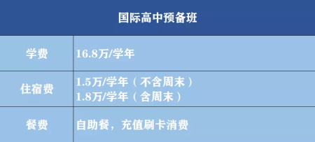 深圳中宏國際書院2021年學費多少？