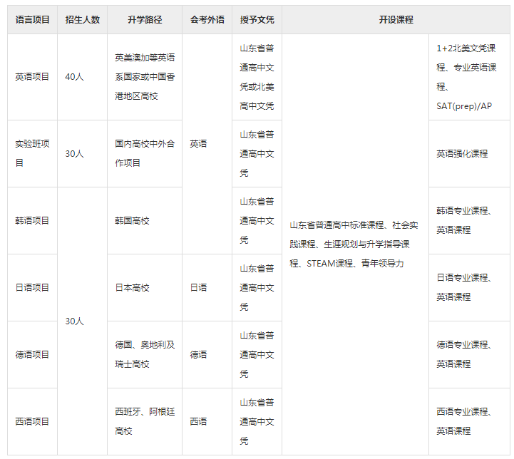 威海市實(shí)驗(yàn)外國語學(xué)校 2018年招生簡章
