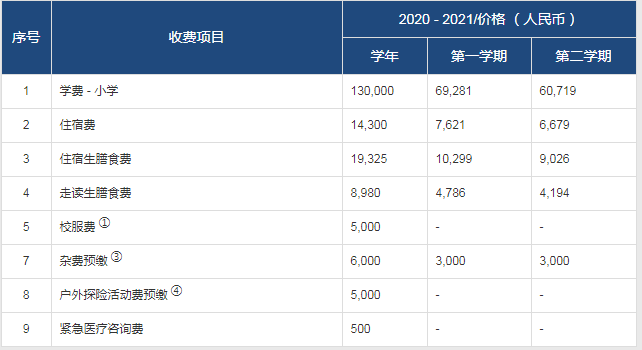 2021年常州市武進區威雅學校小學、初中招生入學學費