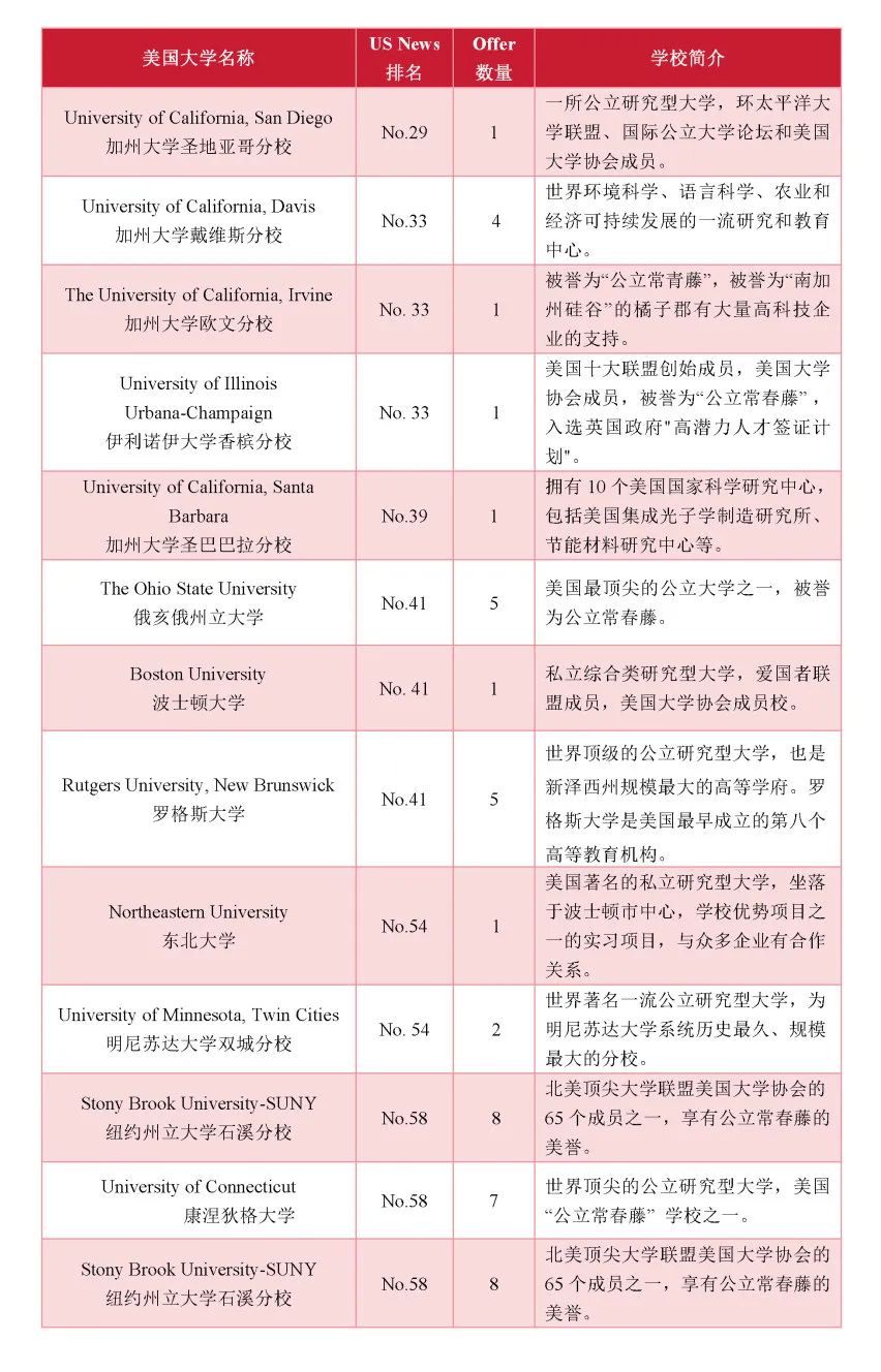 浙江省富陽(yáng)中學(xué)國(guó)際部2025年招生信息及升學(xué)成果